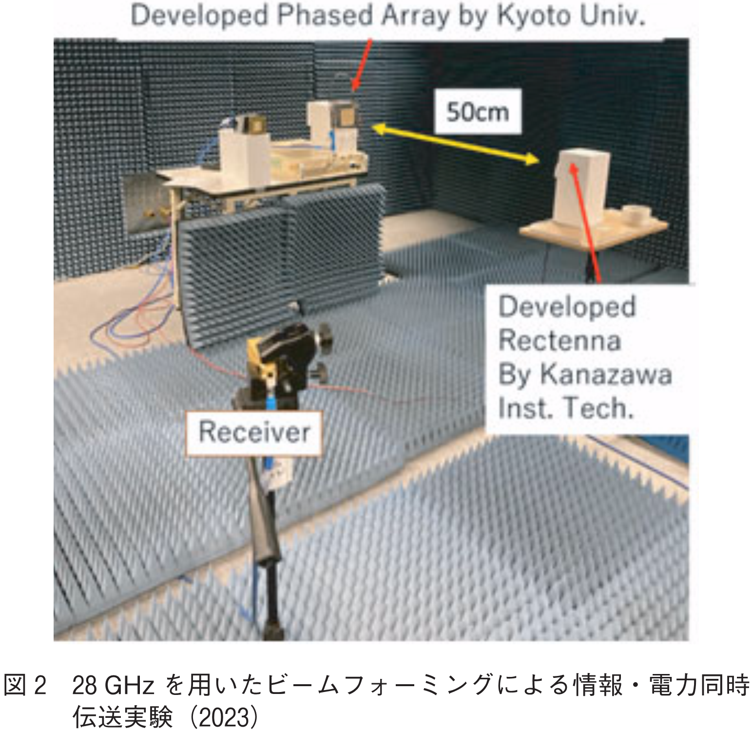 図2　28GHzを用いたビームフォーミングによる情報・電力同時伝送実験（2023）