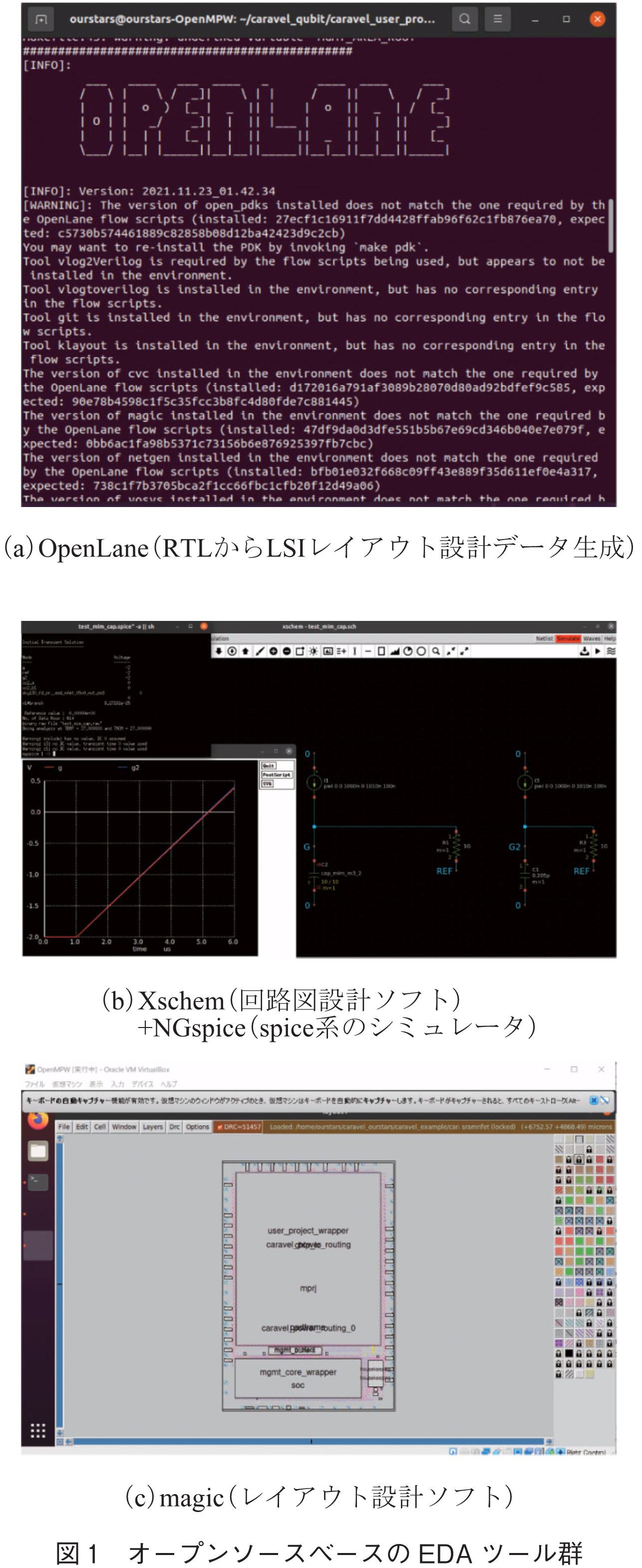 図1　オープンソースベースのEDAツール群