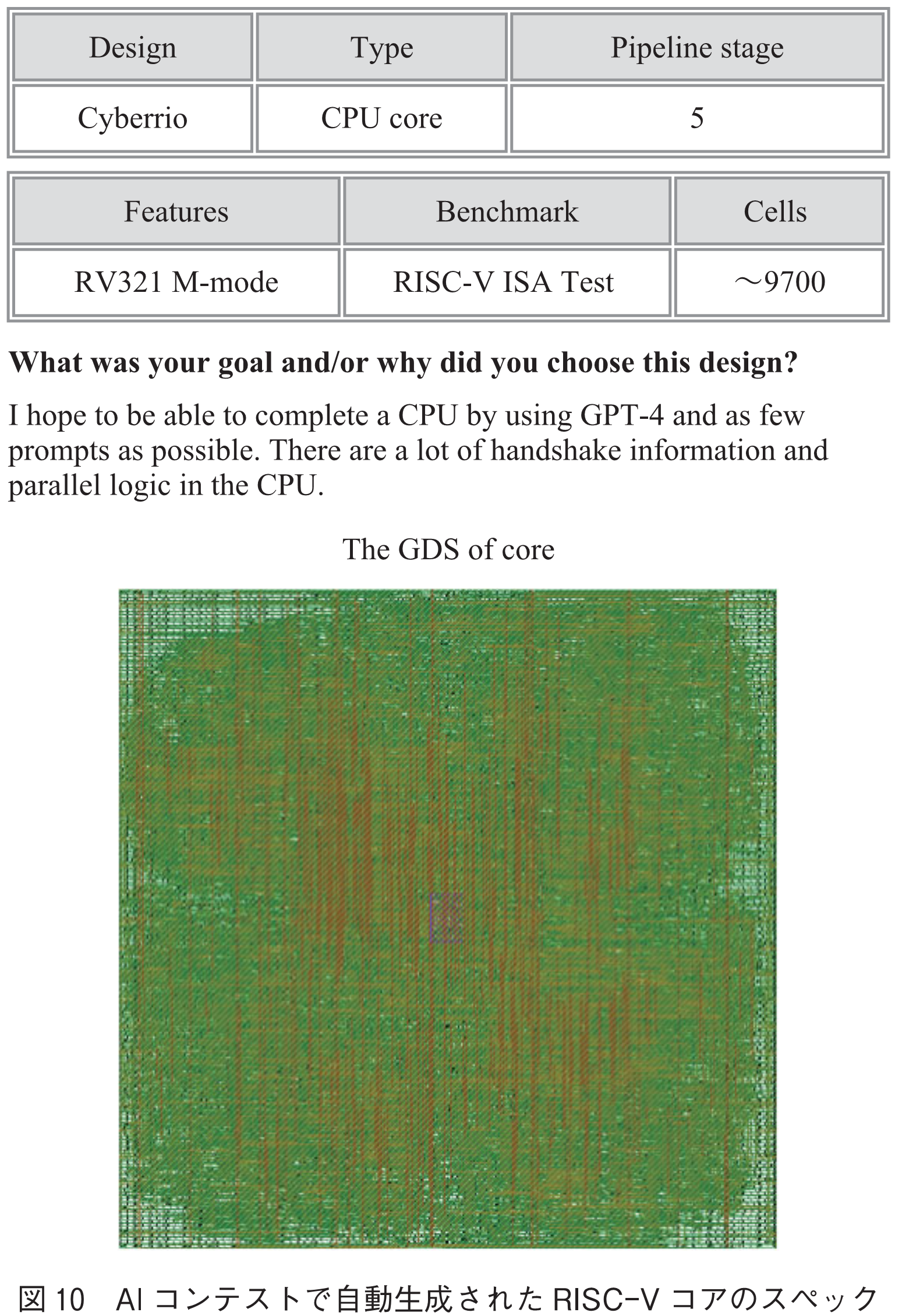 図10　AIコンテストで自動生成されたRISC-Vコアのスペック