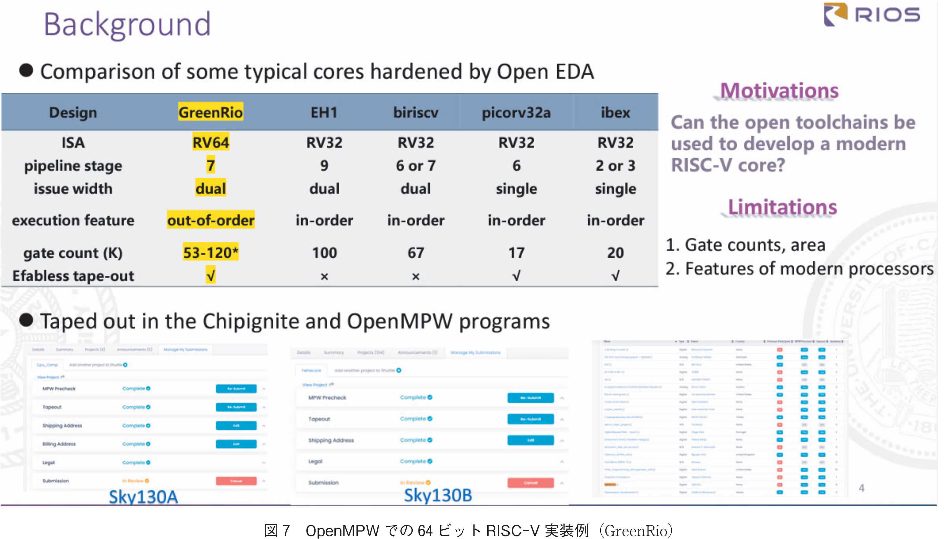 図7　OpenMPWでの64ビットRISC-V実装例（GreenRio）