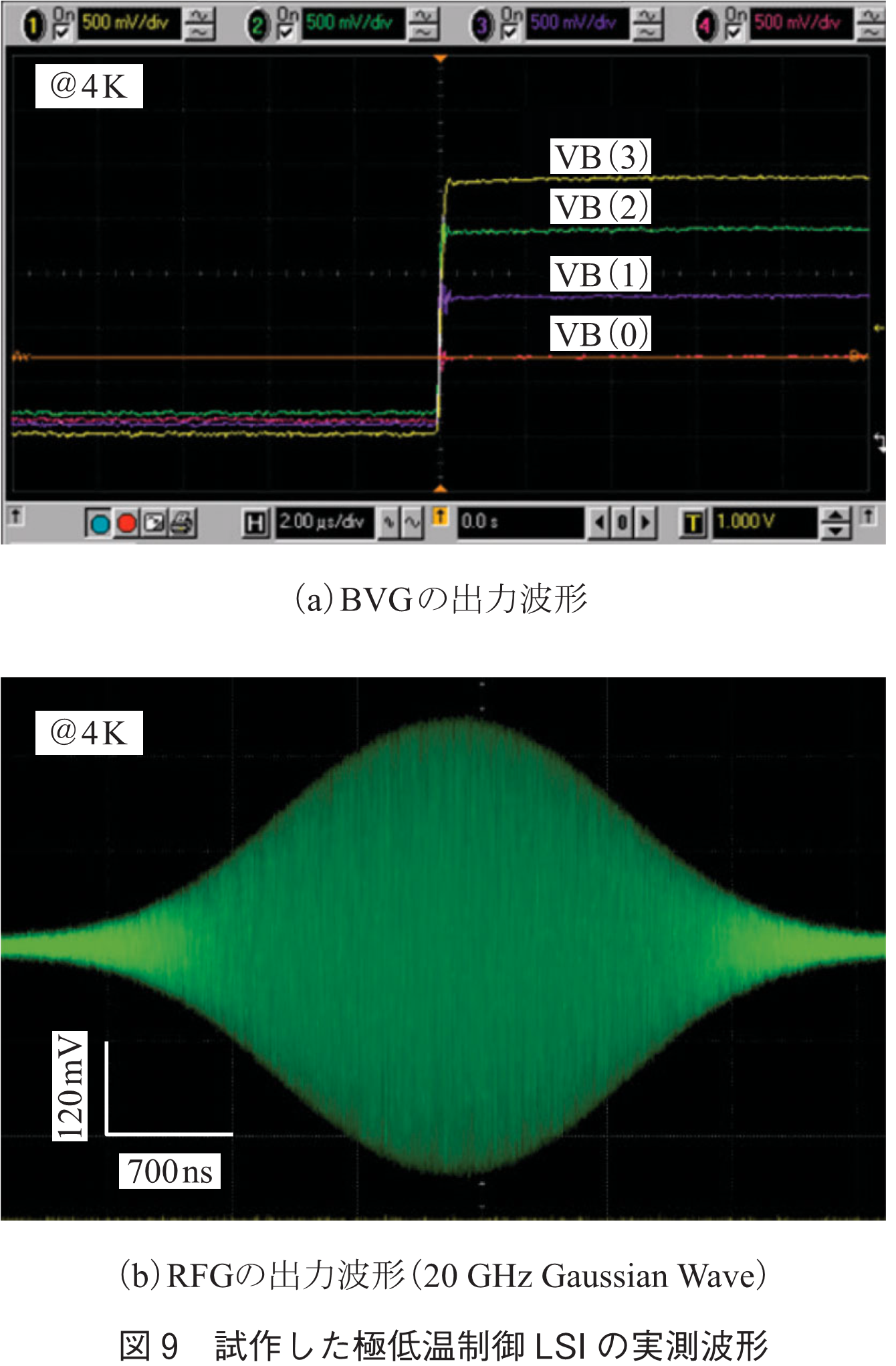 図9　試作した極低温制御LSIの実測波形