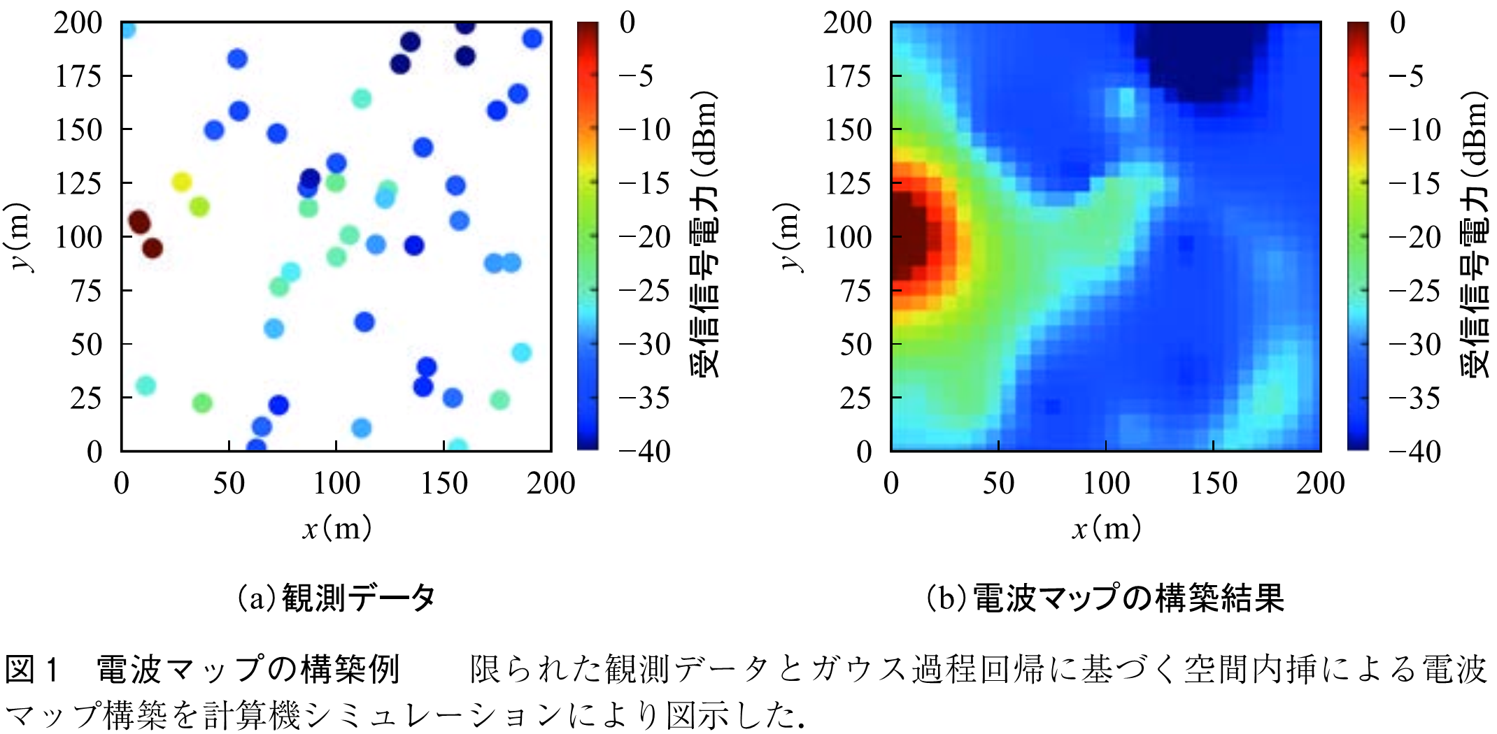 図1　電波マップの構築例　　限られた観測データとガウス過程回帰に基づく空間内挿による電波マップ構築を計算機シミュレーションにより図示した．