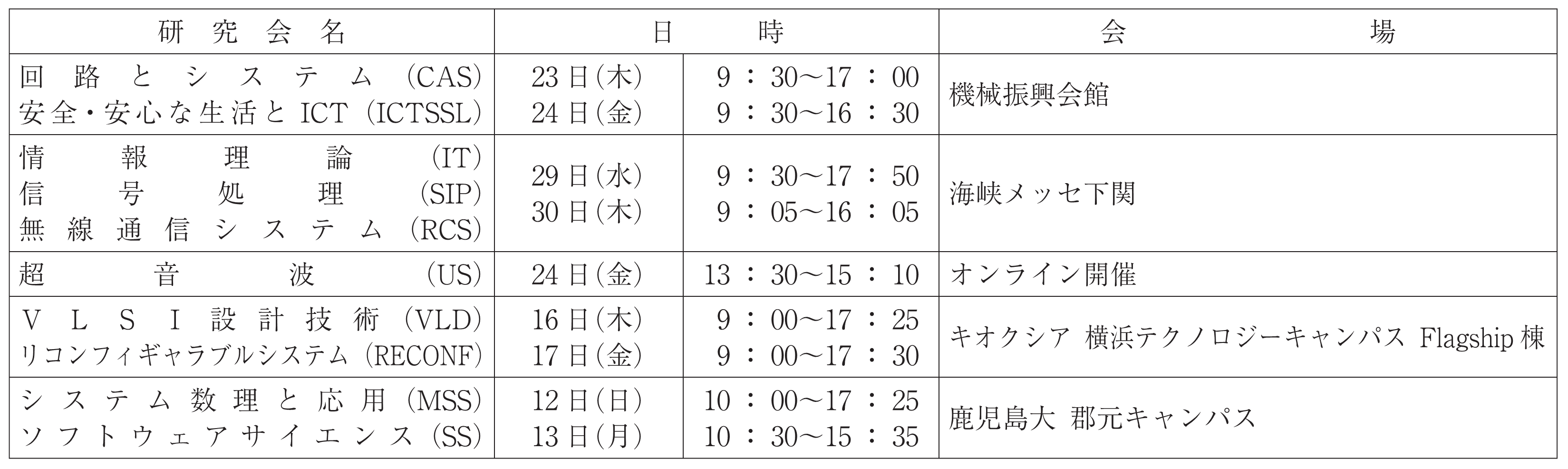 基礎・境界ソサイエティ表