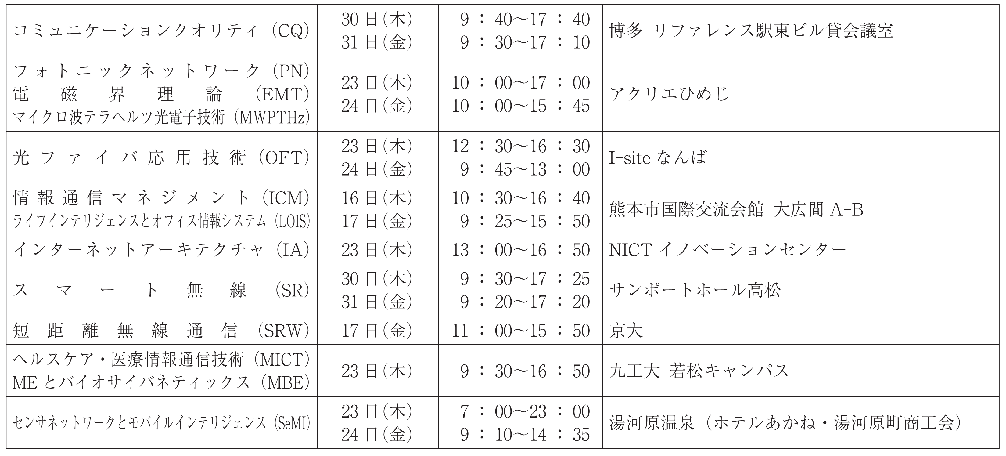 通信ソサイエティ表02