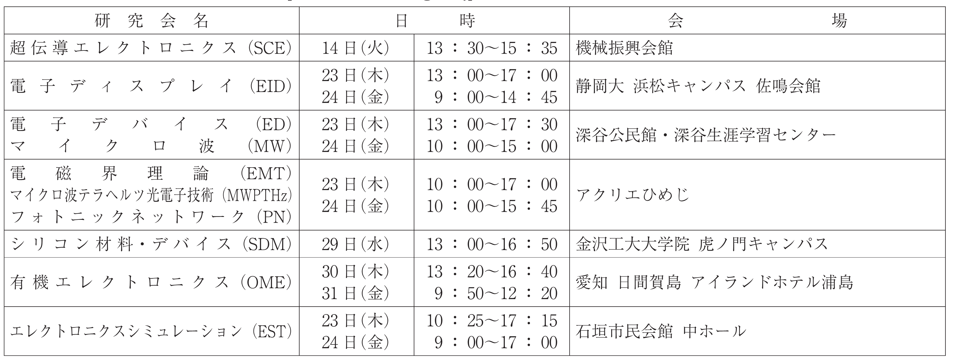 エレクトロニクスソサイエティ表