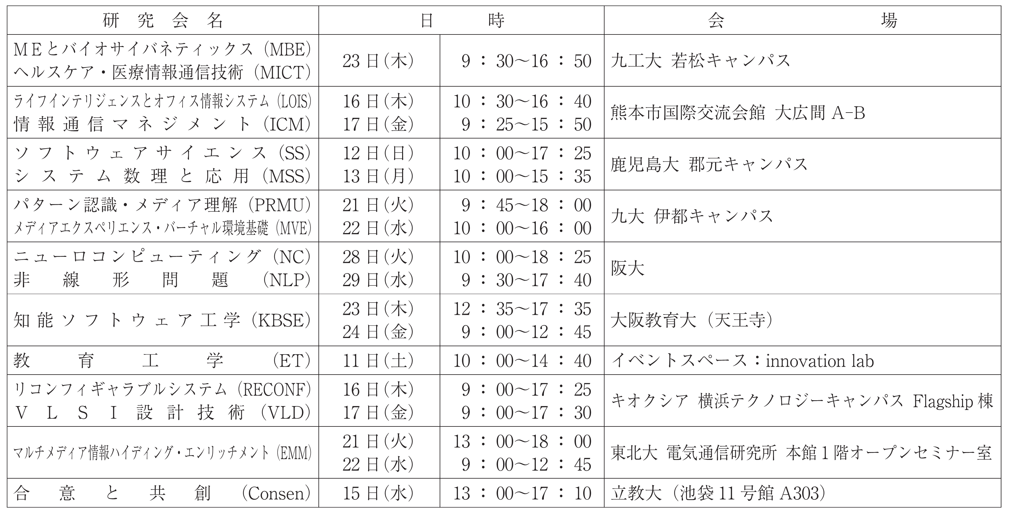 情報・システムソサイエティ表