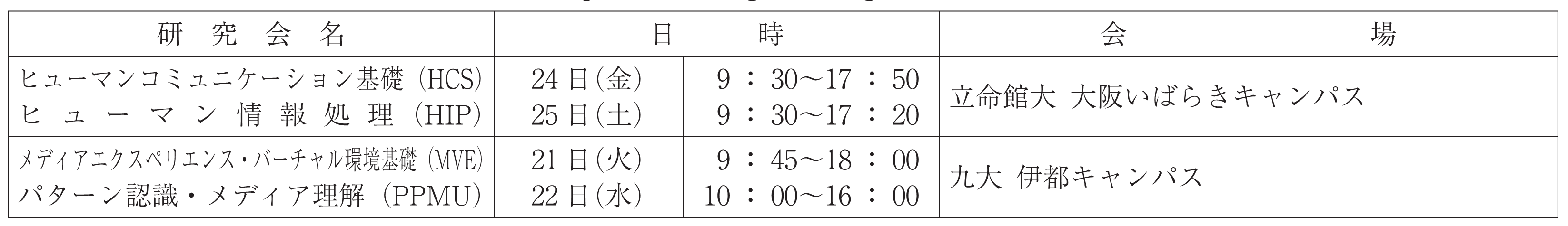 ヒューマンコミュニケーショングループ表