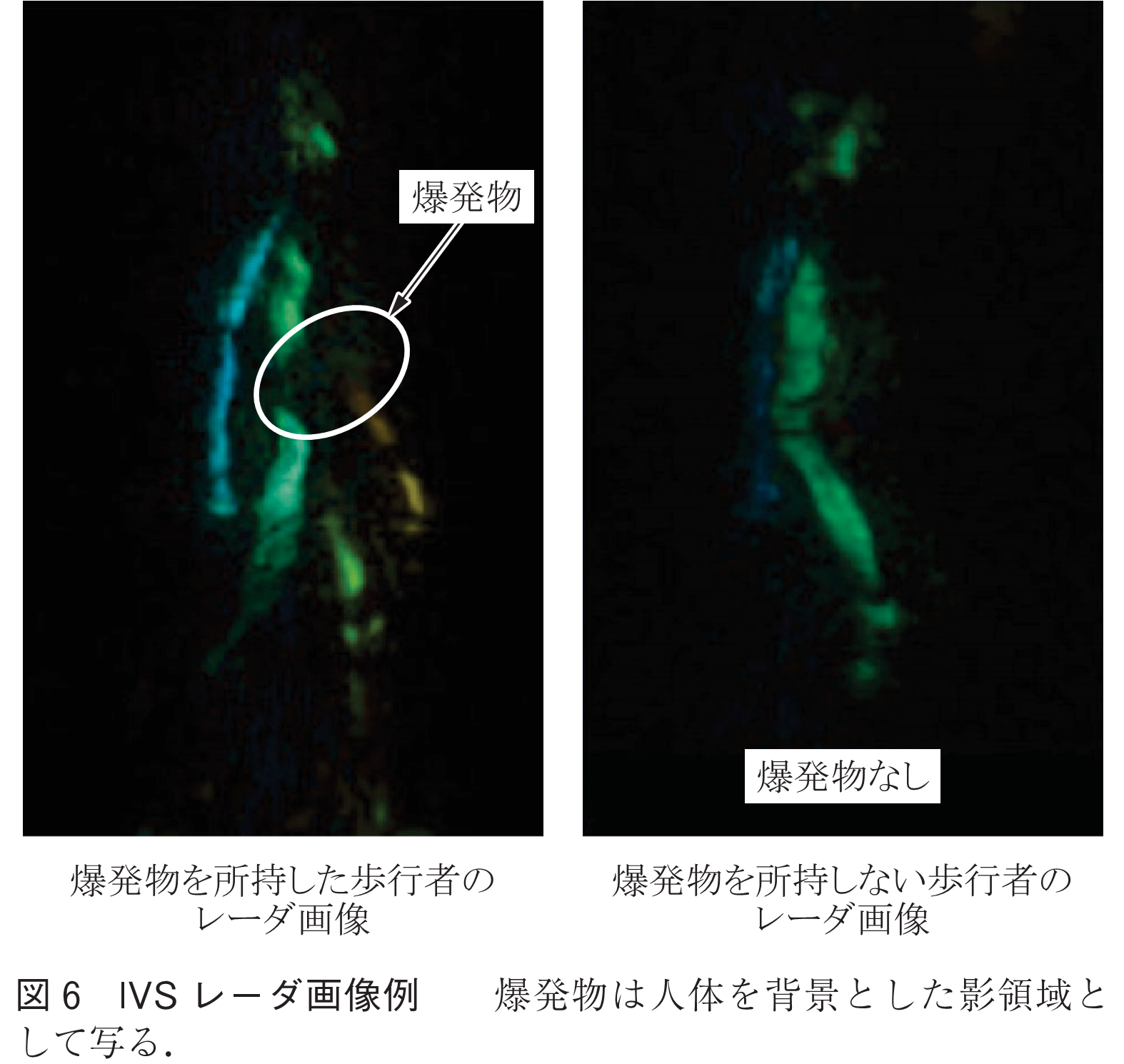 図6　IVSレーダ画像例　　爆発物は人体を背景とした影領域として写る．