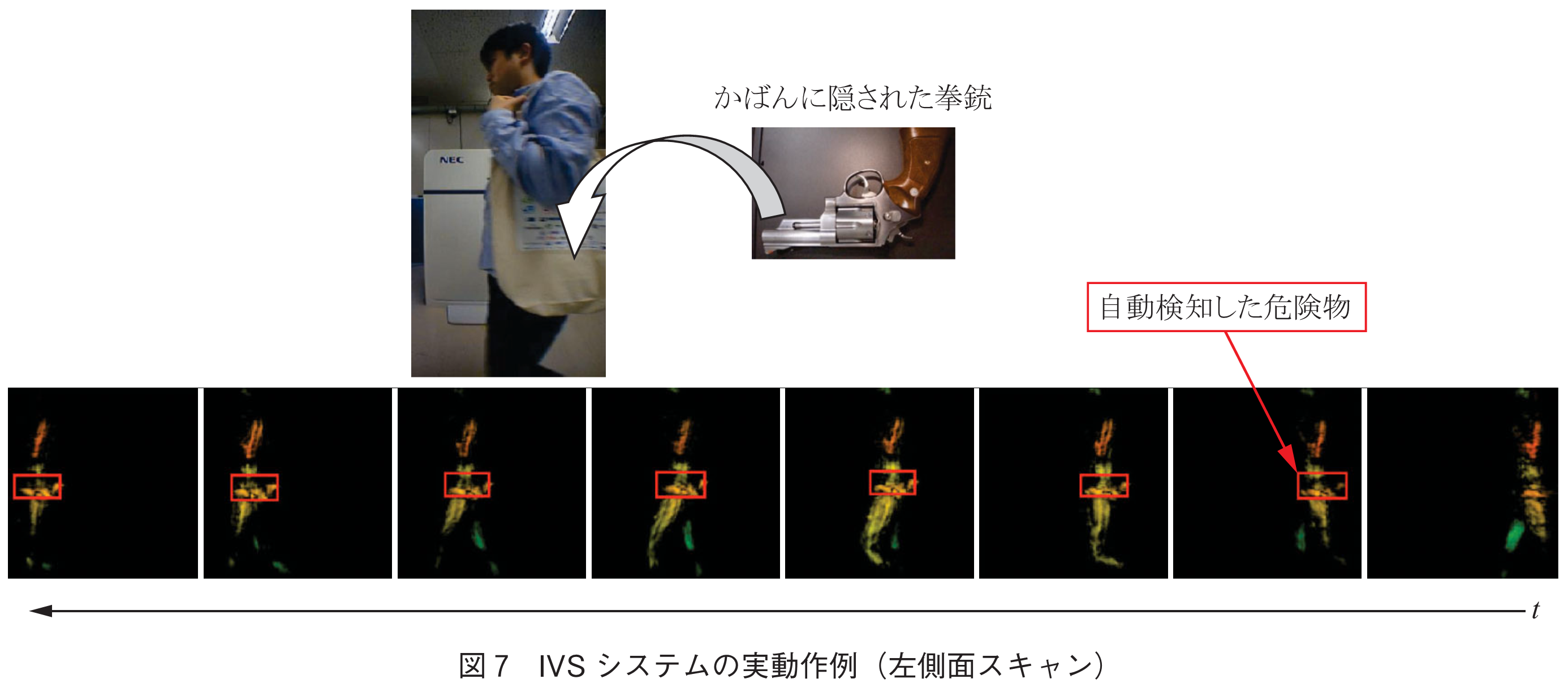 図7　IVSシステムの実動作例（左側面スキャン）