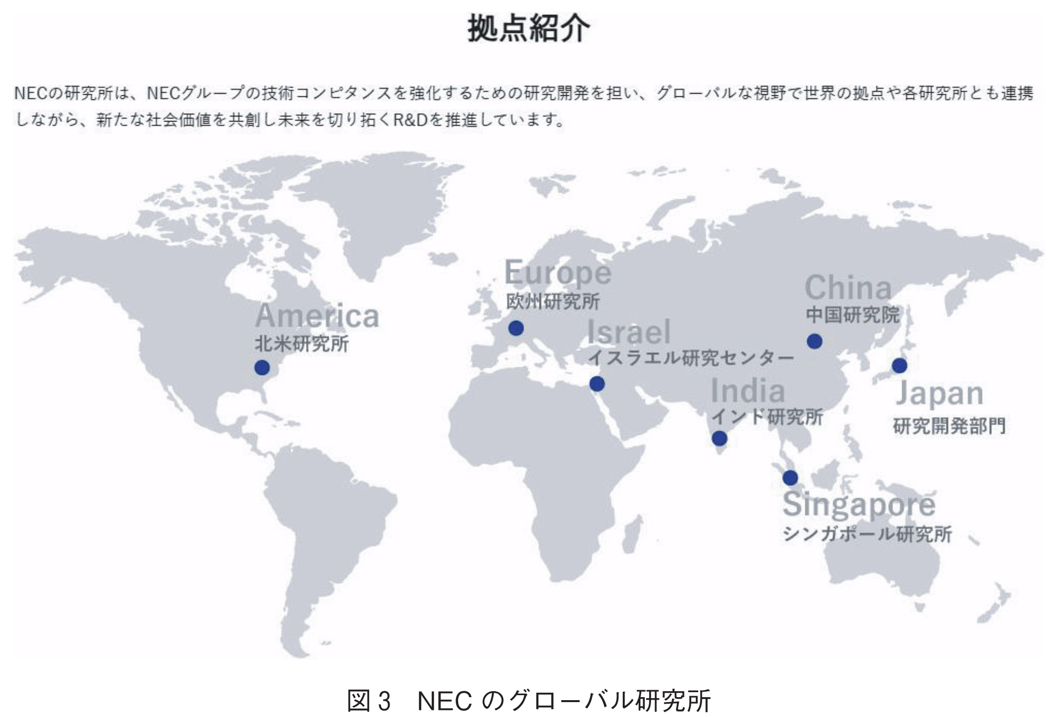 図3　NECのグローバル研究所