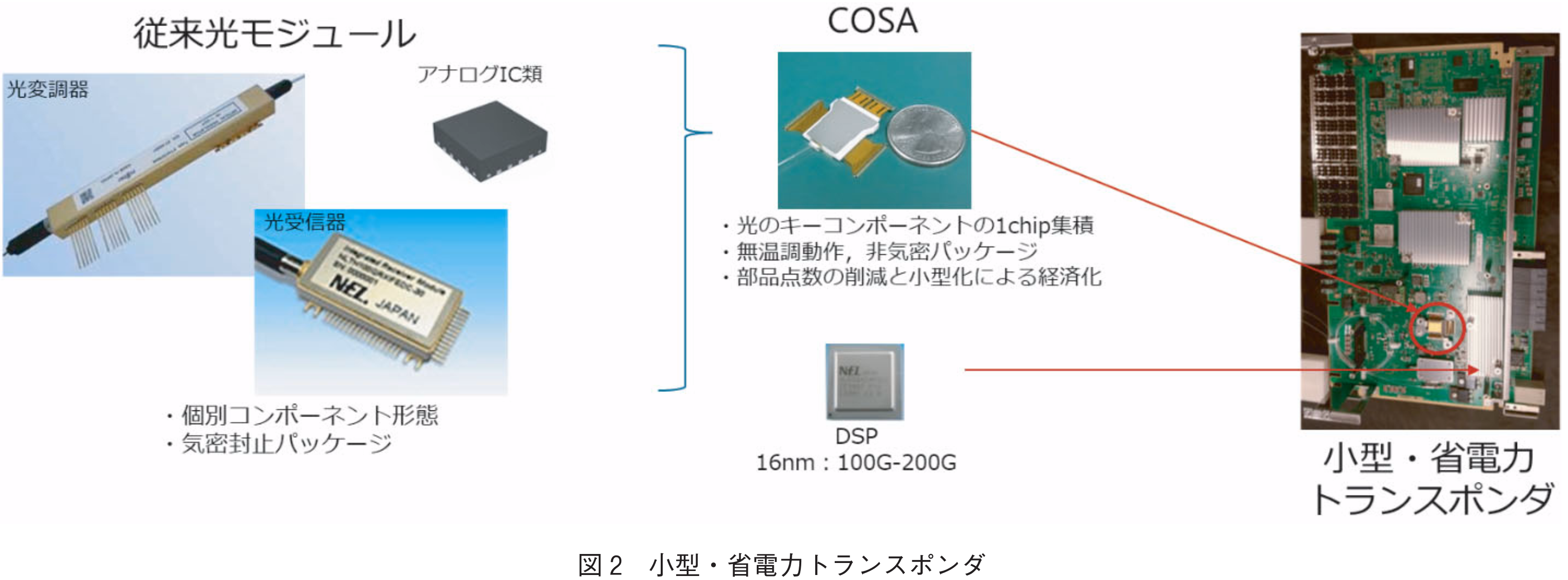 図2　小型・省電力トランスポンダ