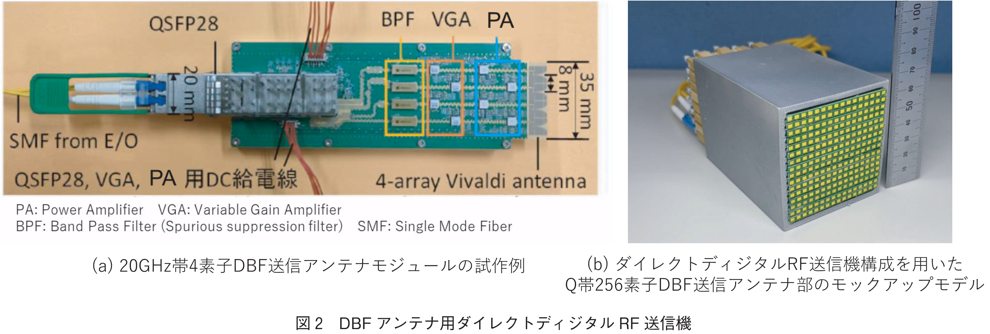 図2　DBFアンテナ用ダイレクトディジタルRF送信機