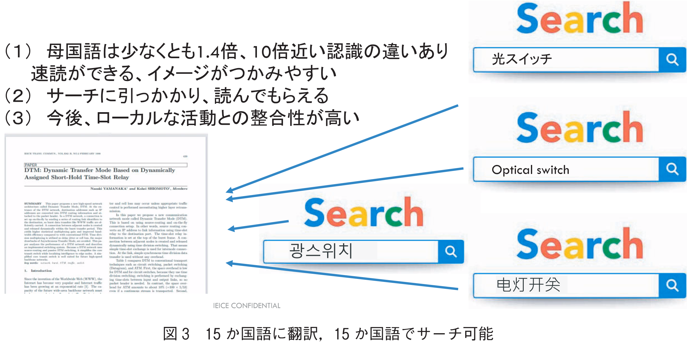 図3　15か国語に翻訳，15か国語でサーチ可能