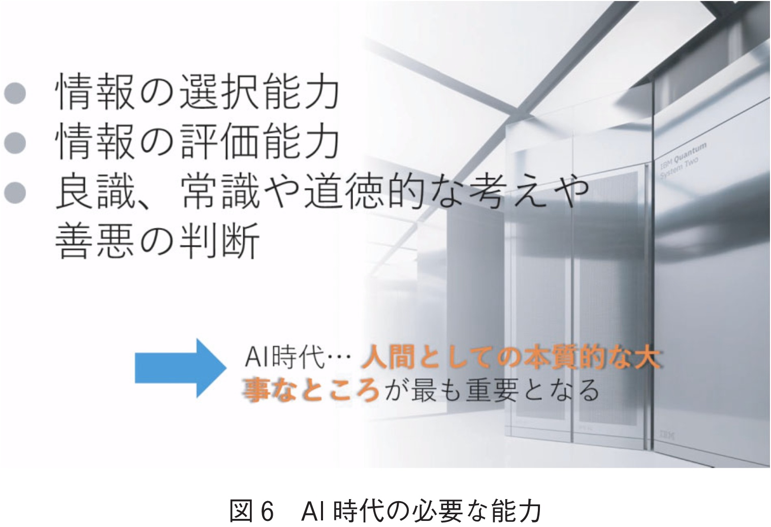 図6　AI時代の必要な能力