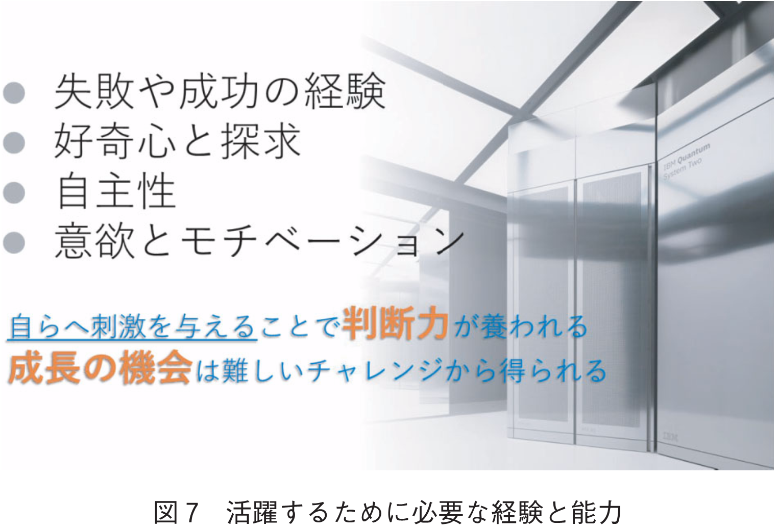 図7　活躍するために必要な経験と能力