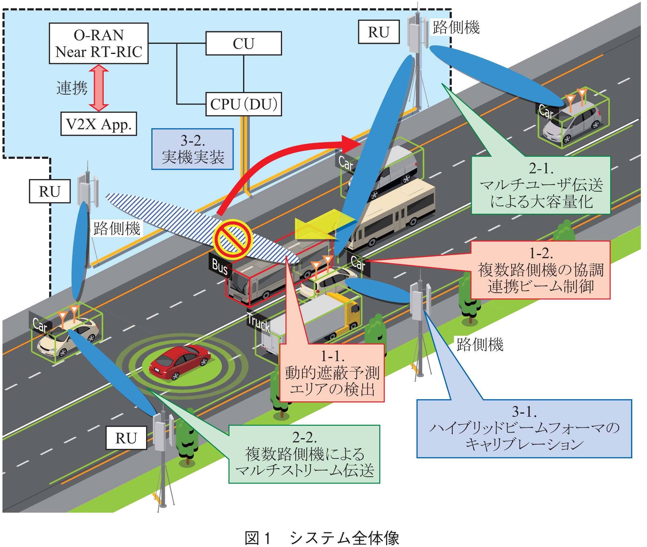 図1　システム全体像