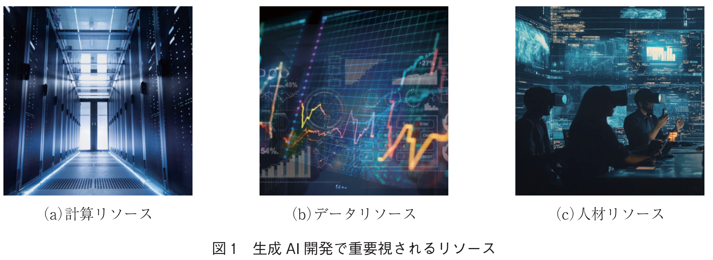 図1　生成AI開発で重要視されるリソース