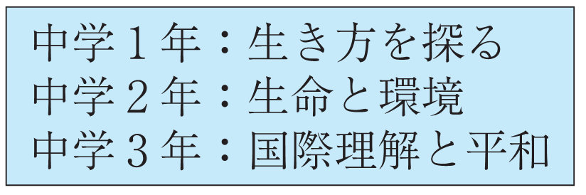 図