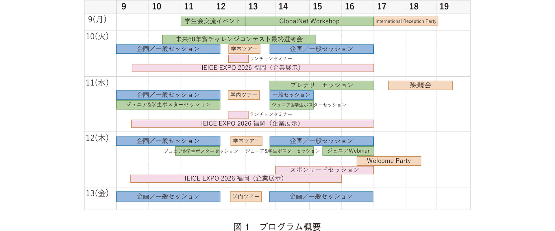 プログラム概要