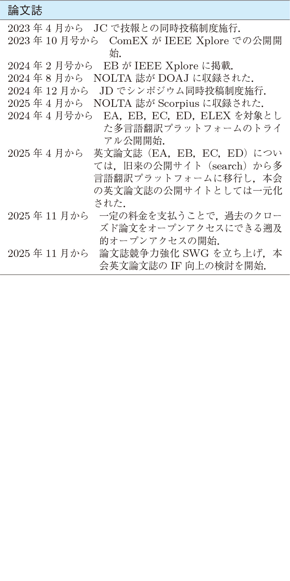 2022～2025年度の編集出版関連の主な活動
