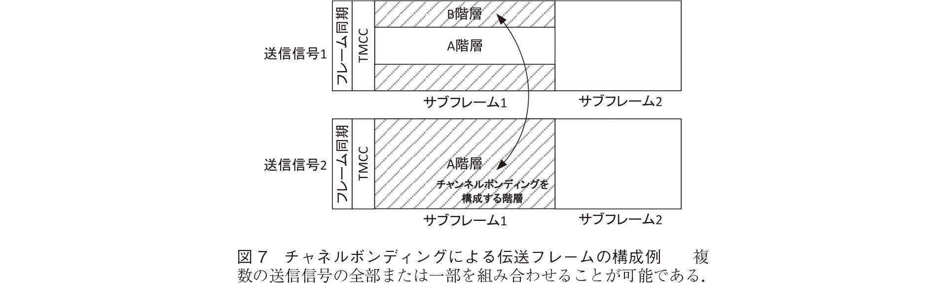 チャネルボンディングによる伝送フレームの構成例
