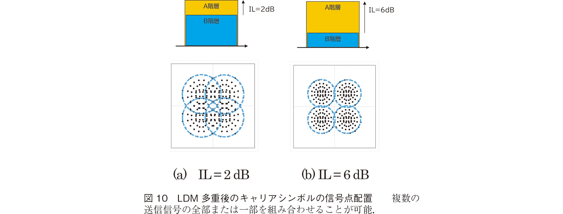 LDM多重後のキャリアシンボルの信号点配置